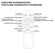 359640 NT Пульт ДУ IP20 PULT