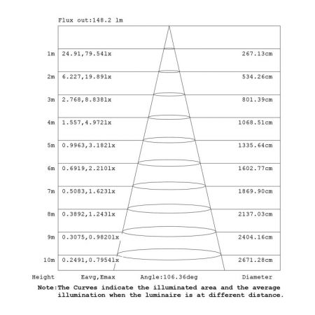Подвесной светильник Mantra 9384+9229 (5L)