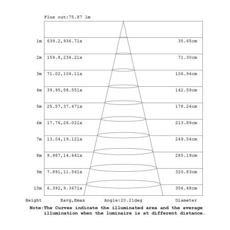 Подвесной светильник Mantra 9373+9240 (14L)
