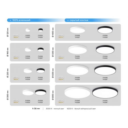 Накладной светильник Ambrella Light FV5522